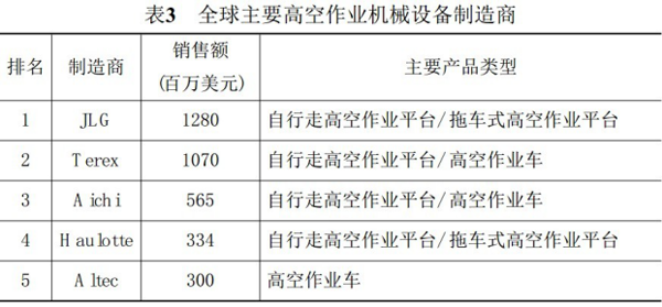 乐动网页版(中国)有限公司官网,湖南车载式高空作业平台